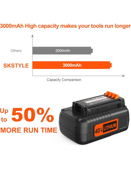 Batería de Litio 40V 3.0Ah Black+Decker Reemplazo S SKSTYLE