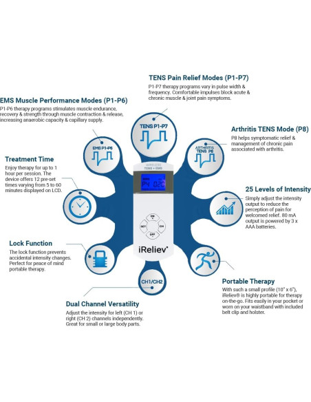 Sistema Terapéutico Inalámbrico iReliev TENS + EMS 2 en 1