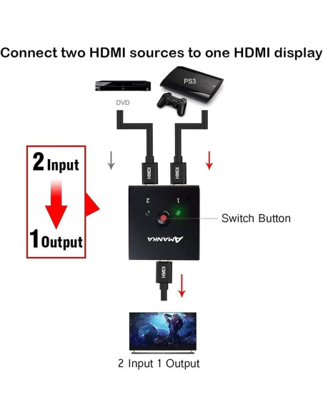 Conmutador HDMI AMANKA 4K 2 Puertos Bi-Direccional