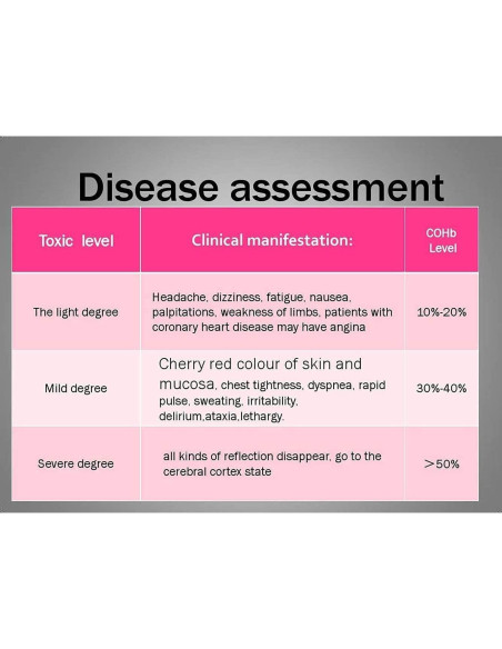 Paquete de 3 Detectores de Humo Lecoolife GS528A