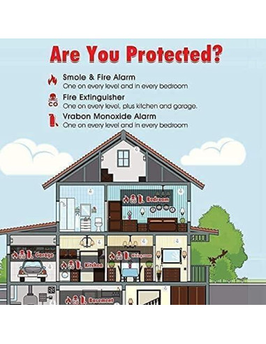 Paquete de 3 Detectores de Humo Lecoolife GS528A