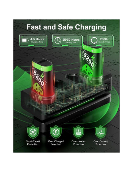 Paquete de Batería Recargable Honghao para Xbox 4x5200mAh