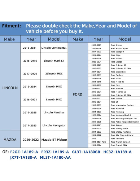 Sensor TPMS 315MHz RENECTIV para Ford y Lincoln - Set de 4