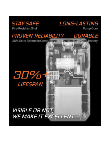 Arrancador de Batería Luckfire M7 2750A con Compresor