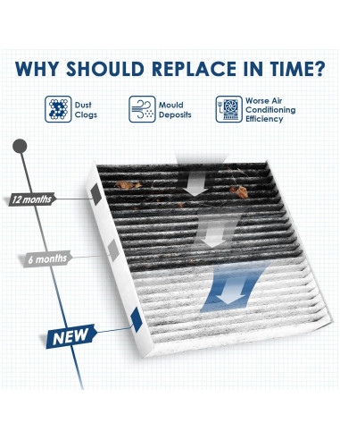 Filtro de Aire de Cabina Kurimup SCF10374S con Carbón Activado