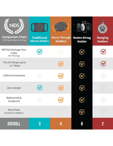 Soporte de Collar para Perros SKER AirTag IP68 Resistente al Agua