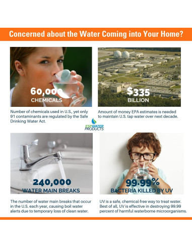 Sistema UV Viqua VP600 Tratamiento de Agua 30 GPM Monitoreado