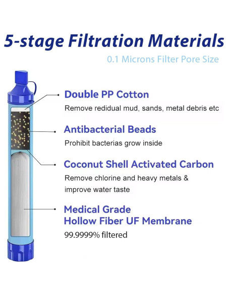 Popotes de Filtro de Agua MHarbor 4 Piezas Portátiles