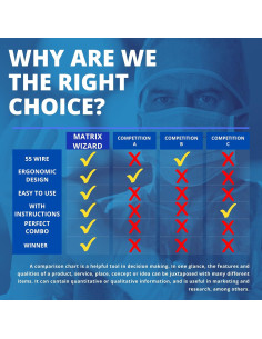 Grapadora de Piel Matrix Wizard con 55 Alambres Estériles 2