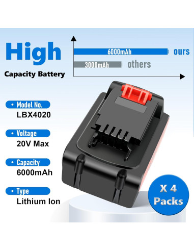 4 Baterías de Reemplazo 20V 6.0Ah Black and Decker