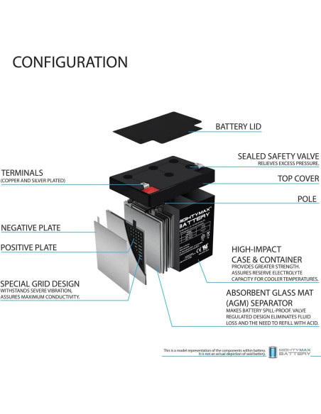 Batería Mighty Max 12V 5AH SLA Pack de 2 para Black Decker