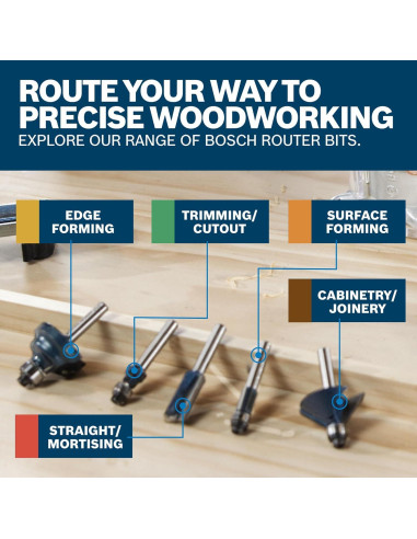 Router de Recorte Bosch GLF18V-25 18V - Ligero y Potente