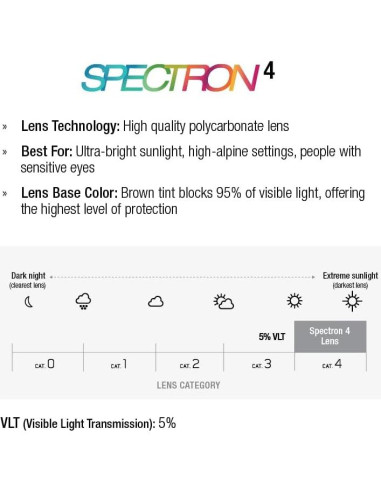 Gafas de sol Julbo Monterosa 2 Unisex con Protectores