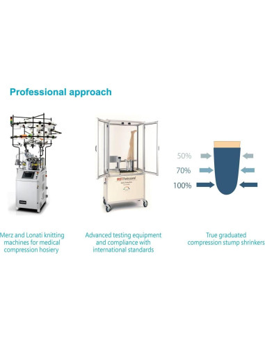 Reductores de Volumen WinCool L para Amputados 35cm Compresión