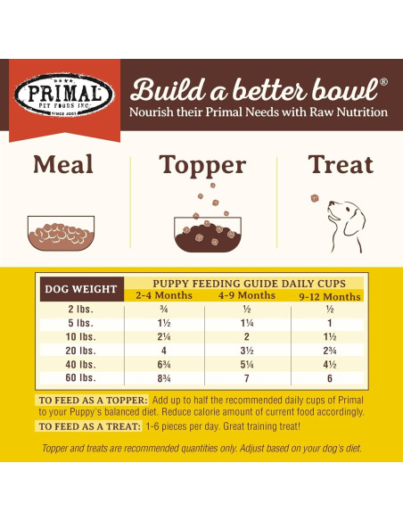 Comida para Perros Cachorros Primal 200g Pollo y Salmón