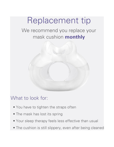 Almohadilla de Repuesto ResMed AirFit F30 - Silicona Mediana