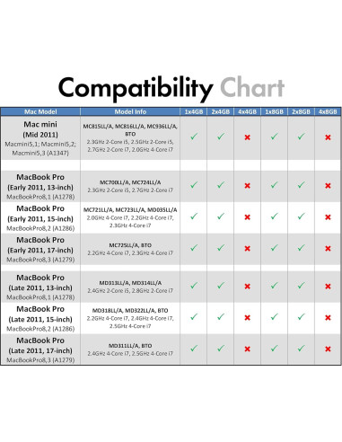 A-Tech 16GB RAM DDR3 1333MHz para MacBook Pro/iMac