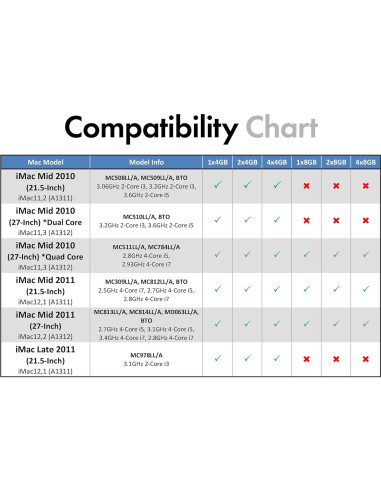 A-Tech 16GB RAM DDR3 1333MHz para MacBook Pro/iMac