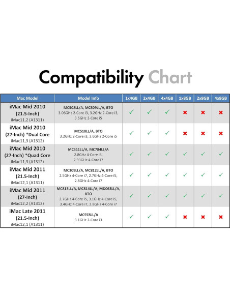 A-Tech 16GB RAM DDR3 1333MHz para MacBook Pro/iMac