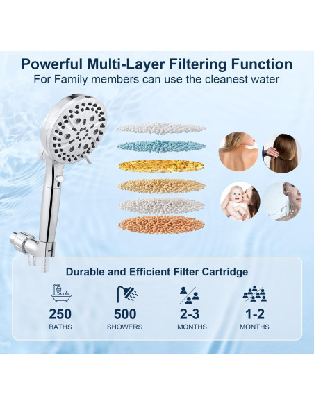 Cabezal de Ducha Filtrado POCALAND 10 Modos Alta Presión