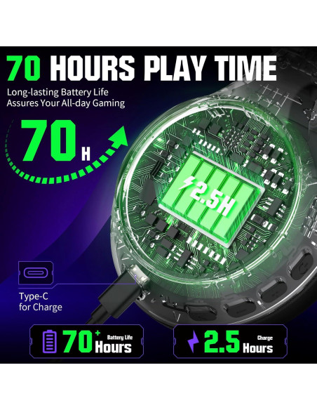 Auriculares Inalámbricos YPBDAN X4 para Juegos - 70H, Bluetooth 5.3