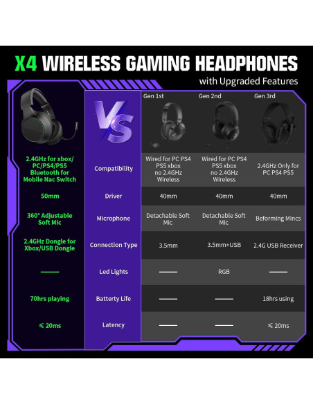 Auriculares Inalámbricos YPBDAN X4 para Juegos - 70H, Bluetooth 5.3