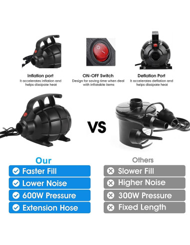 Bomba de Aire Eléctrica Dawnleague 600W para Inflables