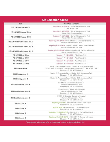 Kit AI Waveshare para Raspberry Pi 5 - Cámara, HAT, 64GB