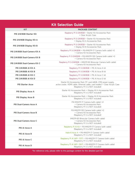 Kit AI Waveshare para Raspberry Pi 5 - Cámara, HAT, 64GB