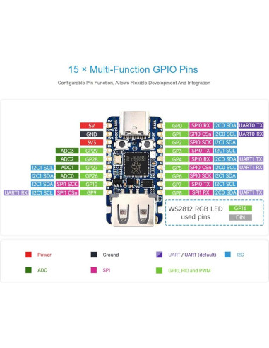 Placa de Desarrollo Mini USB Waveshare RP2350 - 150MHz, 2MB Flash