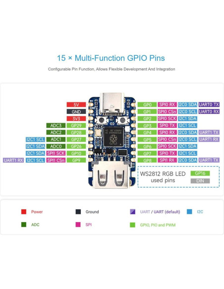 Placa de Desarrollo Mini USB Waveshare RP2350 - 150MHz, 2MB Flash