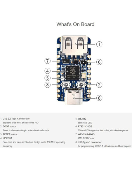 Placa de Desarrollo Mini USB Waveshare RP2350 - 150MHz, 2MB Flash