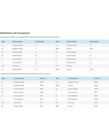 Placa Adaptadora RGB HUB75 LLidgermal para Raspberry Pi y Pico