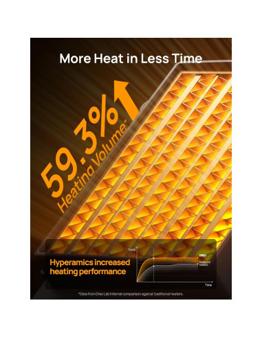 Calentador Eléctrico Dreo DR-HSH004 1500W Oscilante 70