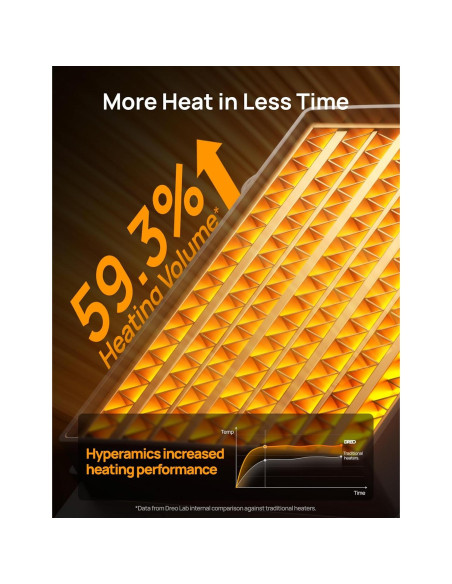 Calentador Eléctrico Dreo DR-HSH004 1500W Oscilante 70