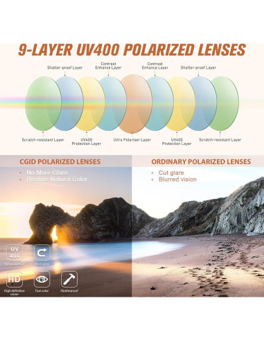 Gafas de Sol CGID UV400 Polarizadas Marco Retro Púrpura