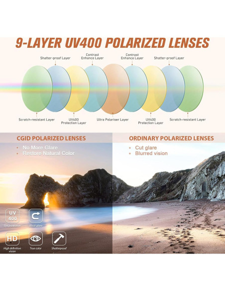 Gafas de Sol CGID UV400 Polarizadas Marco Retro Púrpura Gafas de Sol CGID UV400 Polarizadas Marco Retro Púrpura