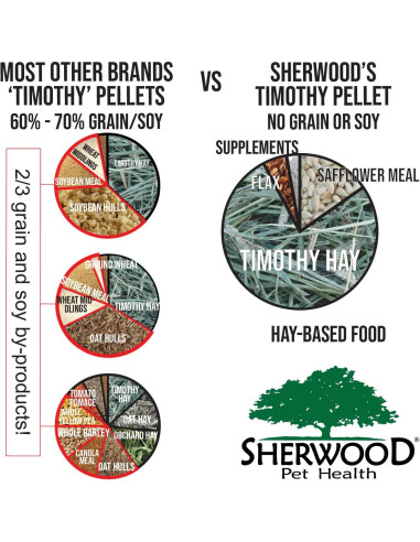 Alimento para Conejos Adultos Sherwood 2.04 kg - Sin Granos