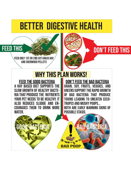 Alimento para Conejos Adultos Sherwood 2.04 kg - Sin Granos