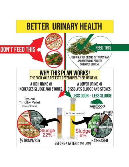 Alimento para Conejos Adultos Sherwood 2.04 kg - Sin Granos