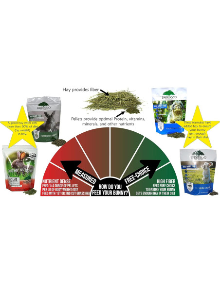 Alimento para Conejos Adultos Sherwood 2.04 kg - Sin Granos