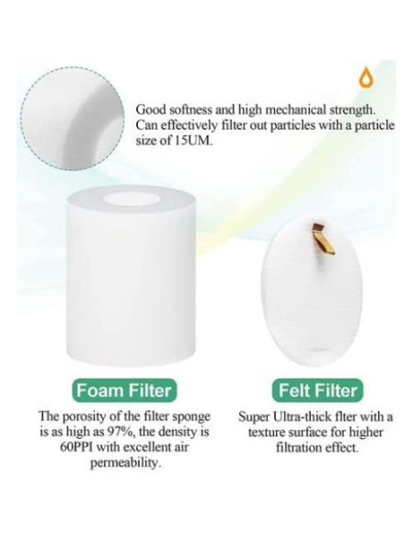 2 Filtros HEPA y 2 Filtros de Espuma Genérico para Shark IQ R101
