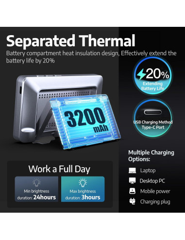 Luz de Videoconferencia Portátil LitONES S3T-G-Lit 30 Modos