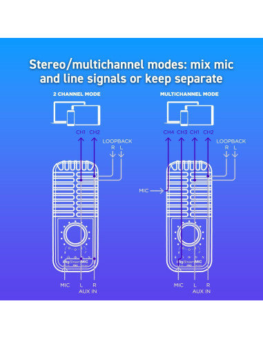 Micrófono IK Multimedia iRig Stream Mic Pro con interfaz de audio