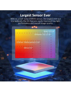 Webcam 4K NexiGo Iris con Sensor Sony, HDR, PiP y Control Remoto 2
