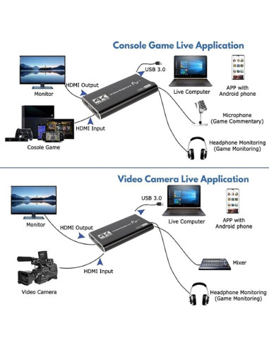 Caja de Captura de Video HDMI 4K DAGIJIRD USB 3.0 1080P 60Hz