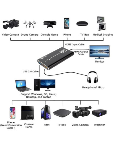 Caja de Captura de Video HDMI 4K DAGIJIRD USB 3.0 1080P 60Hz