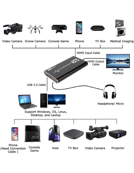 Caja de Captura de Video HDMI 4K DAGIJIRD USB 3.0 1080P 60Hz