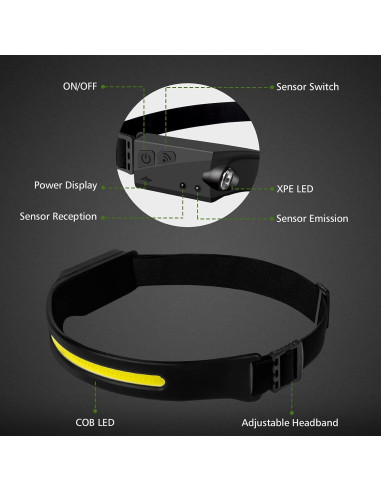 Linterna Frontal LED Pluralla LX200 Recargable 350 Lúmenes