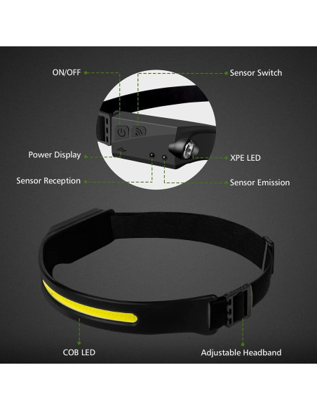 Linterna Frontal LED Pluralla LX200 Recargable 350 Lúmenes